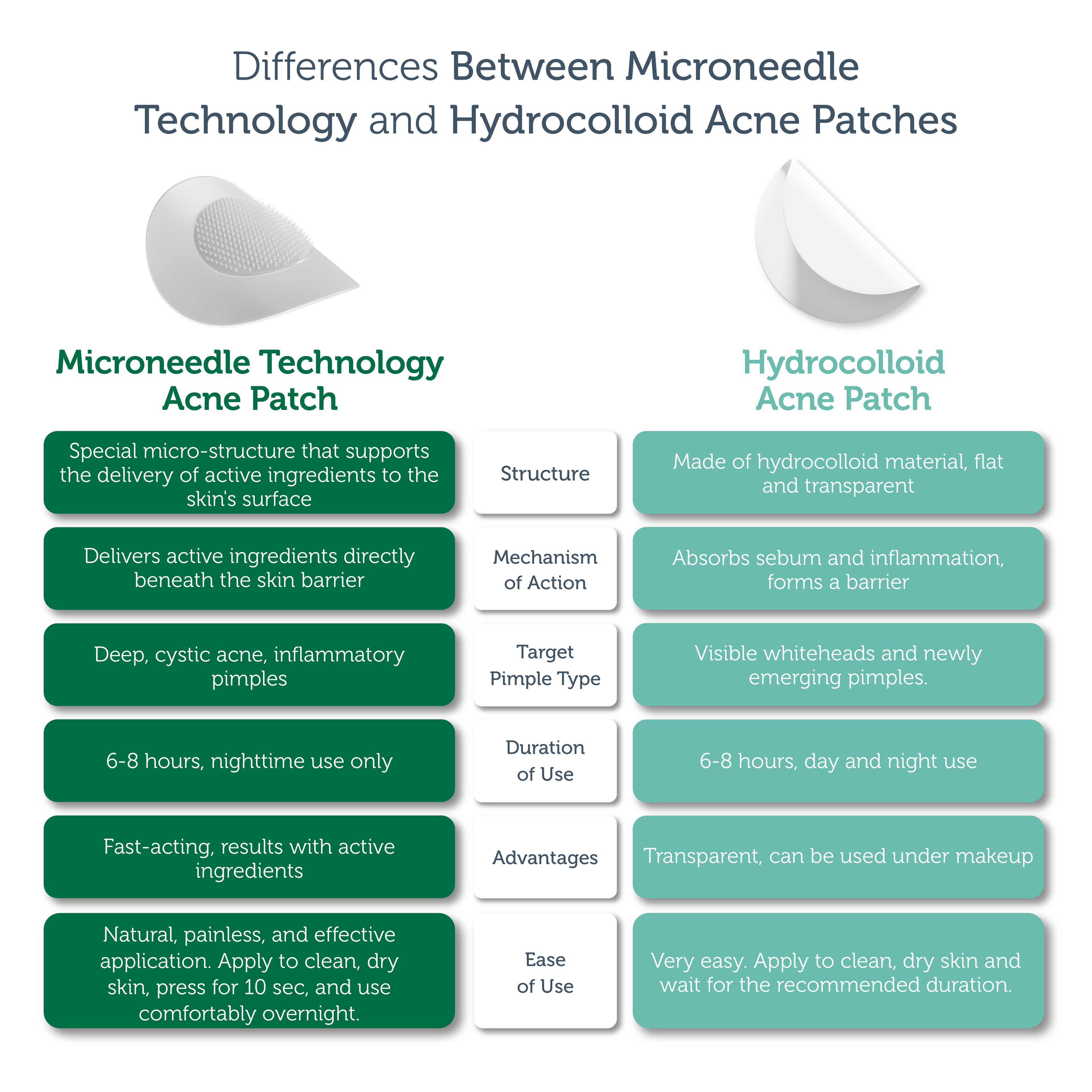 Microneedle Akne-Pflaster – Anti-Pickel Patch mit Mikronadel-Technologie (9 Stück)