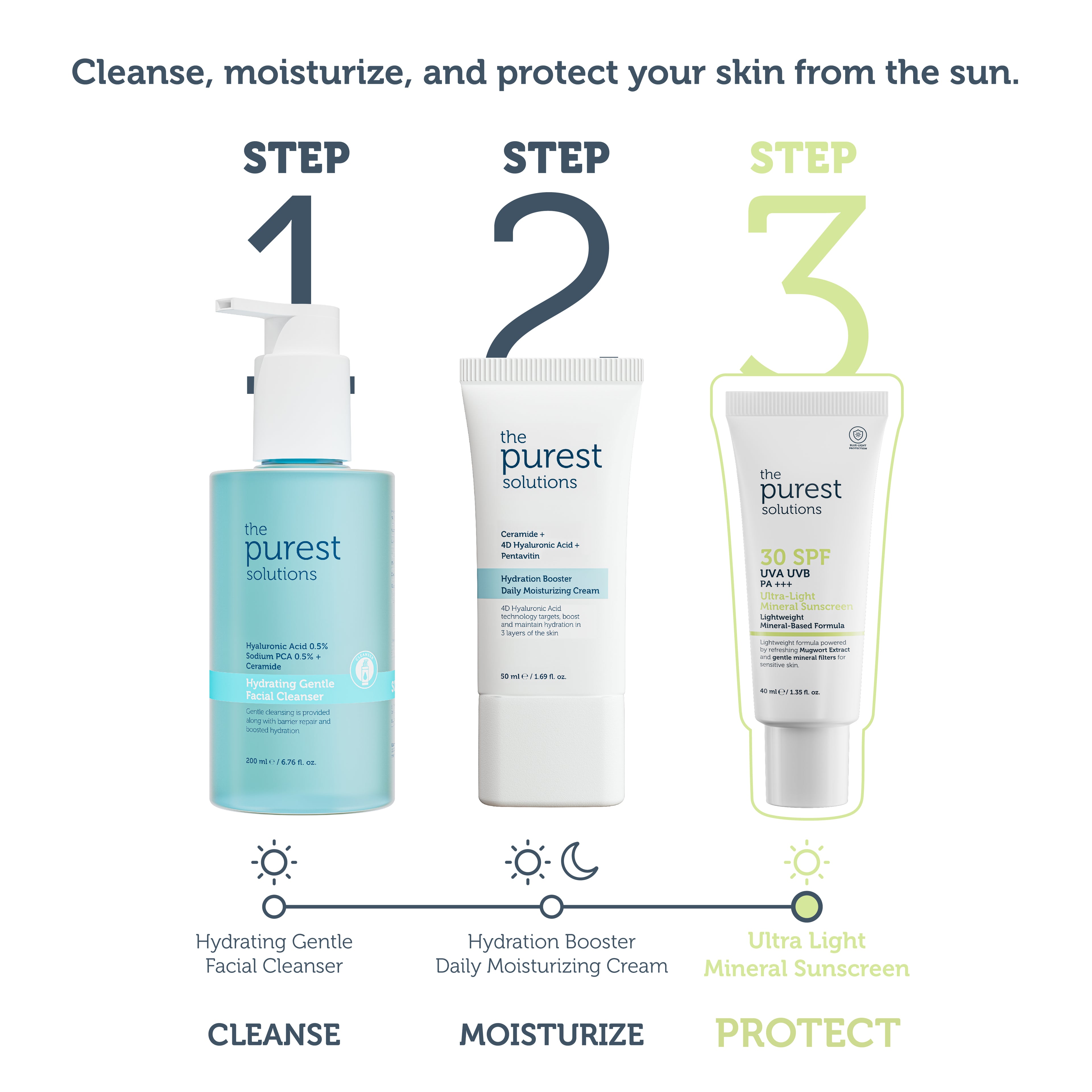 Ultra-Light Mineral Sunscreen SPF 30+, 40 ml