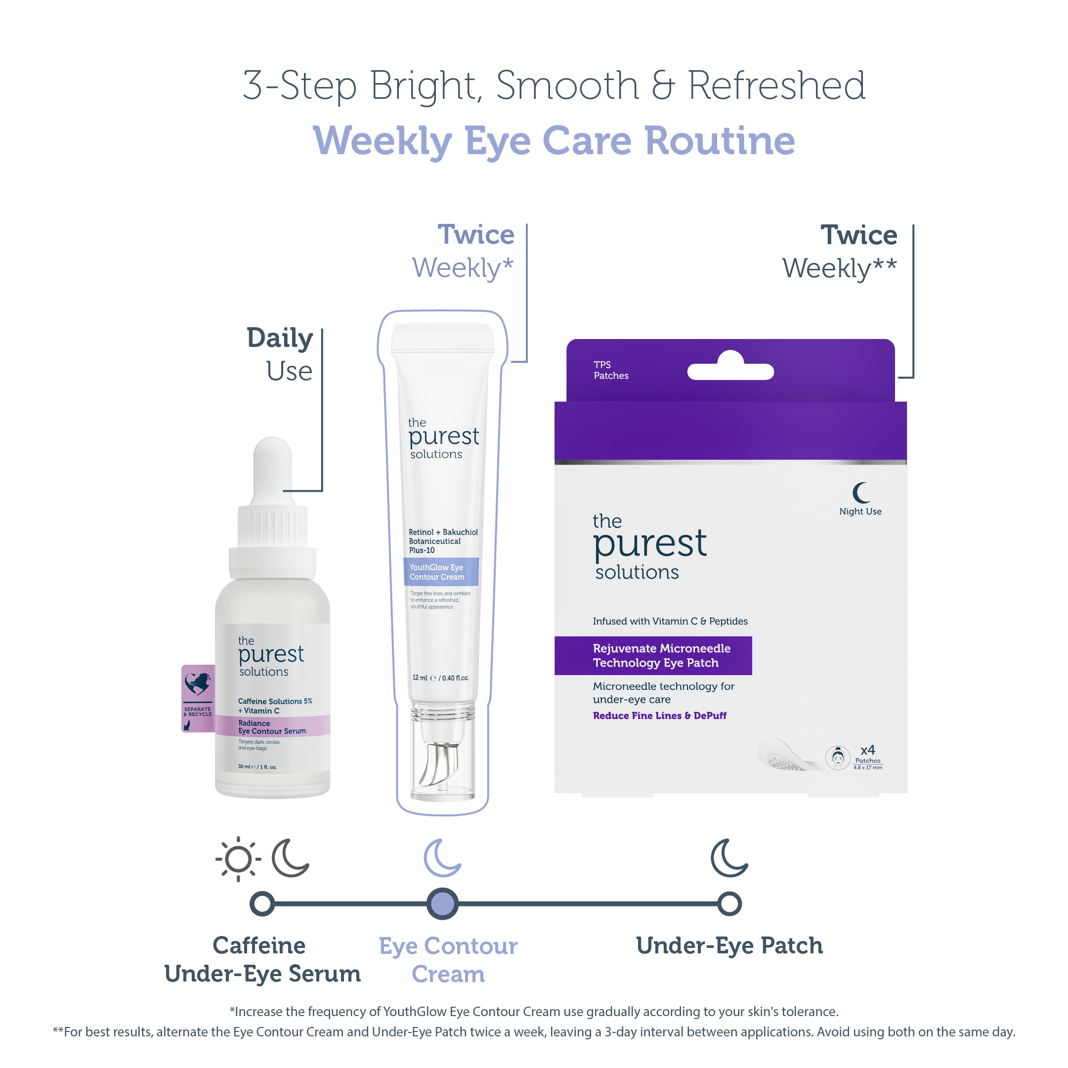 YouthGlow Eye Contour Cream