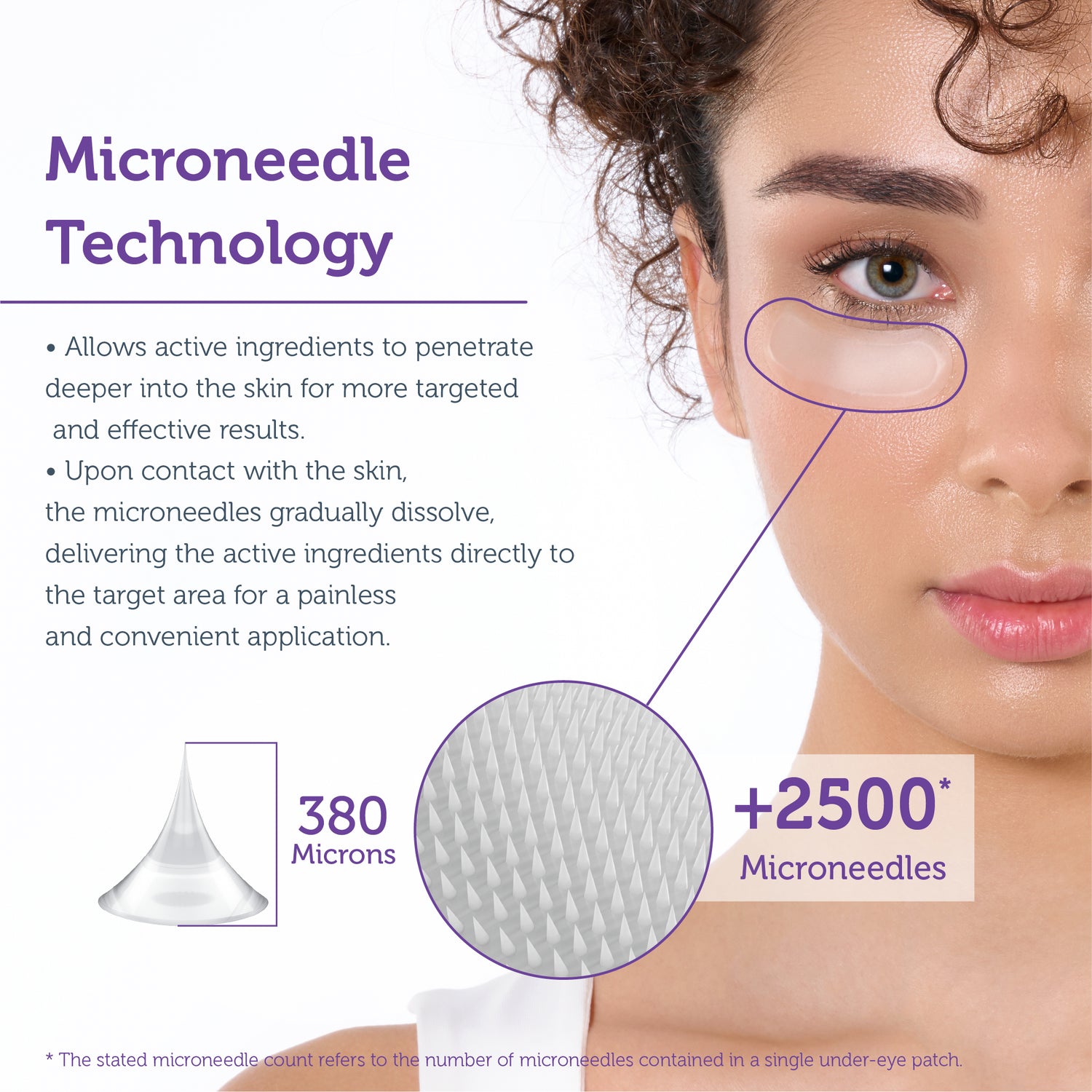Rejuvenate Microneedle Technology Eye Patch