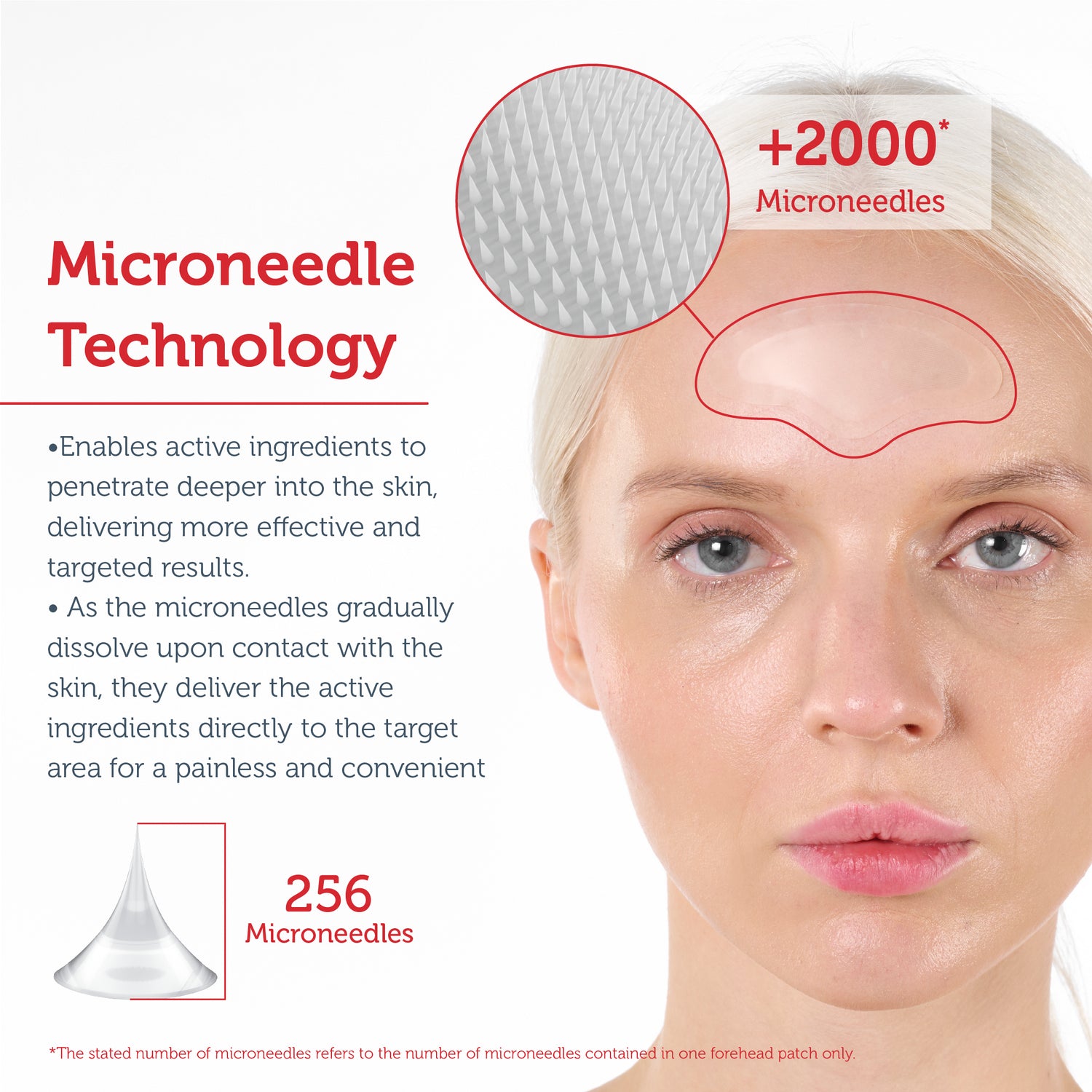YouthRenew Microneedle Techonolgy Forehead Patch