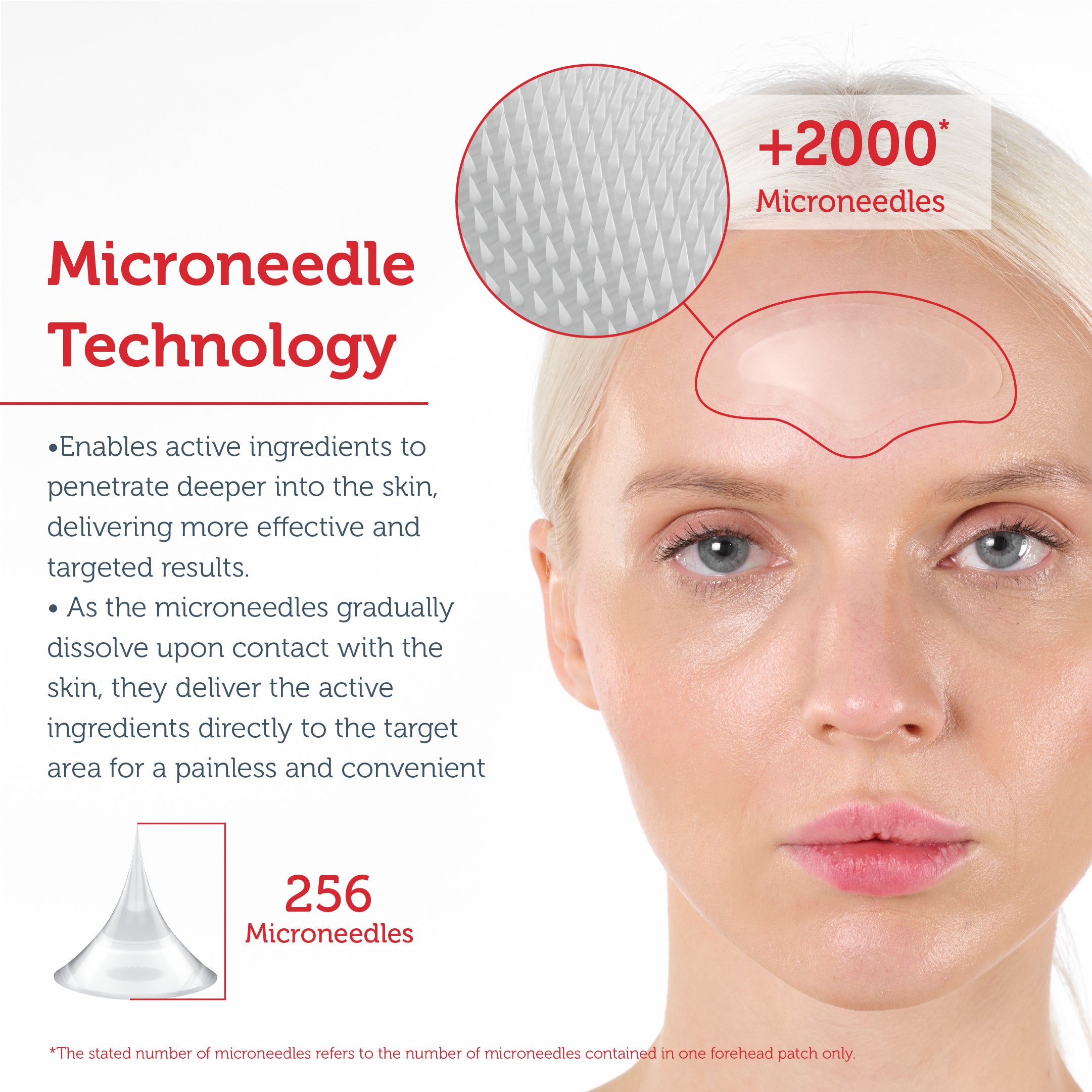 YouthRenew Microneedle Techonolgy Forehead Patch