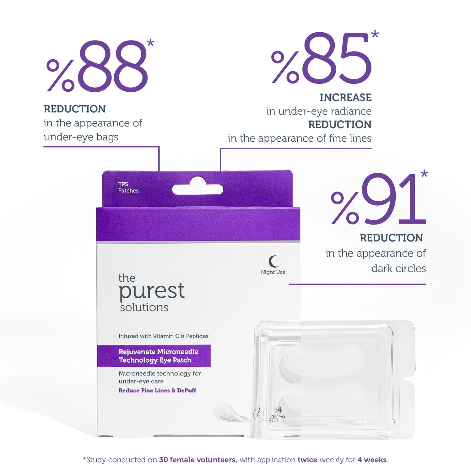 Rejuvenate Microneedle Technology Eye Patch