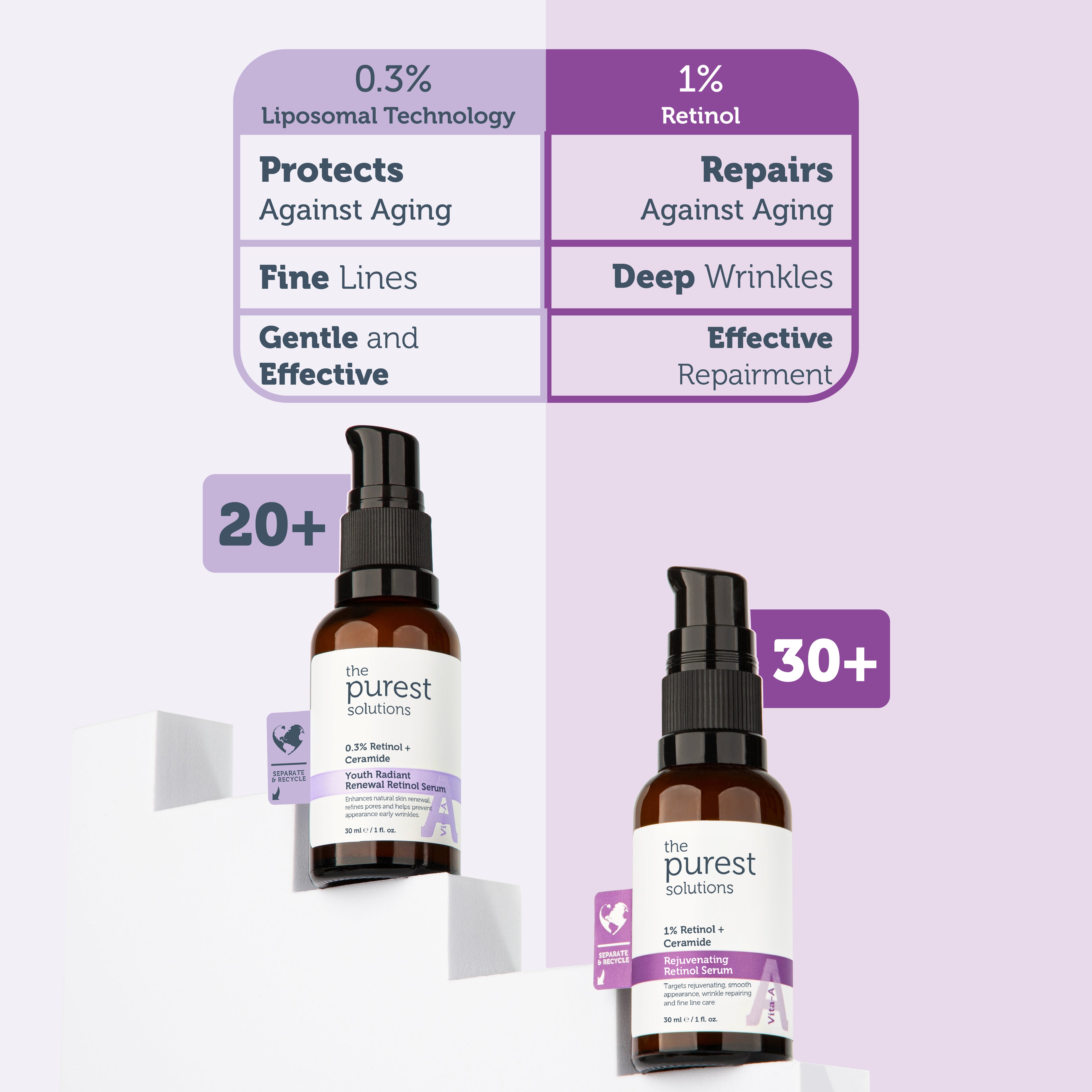 Youth Radiant Renewal Retinol Serum 20+ 30 ml